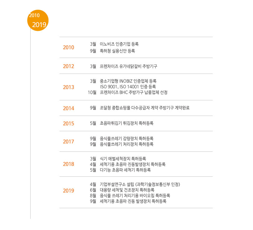 2010년 ~ 2019년 연혁
